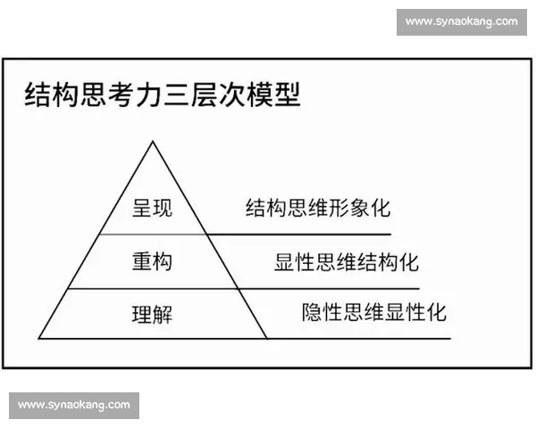 掌控全局：从战略思维到执行力的全面提升与实践路径分析