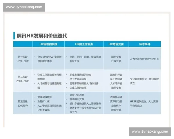 以提升表现为核心驱动探究不同领域创新实践与策略优化的有效路径